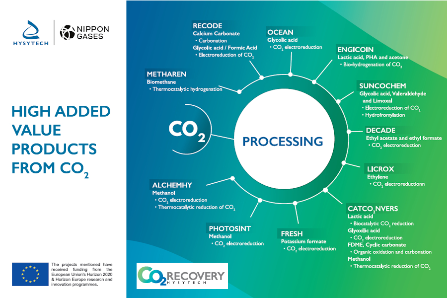 A CO2-capturing gadget?